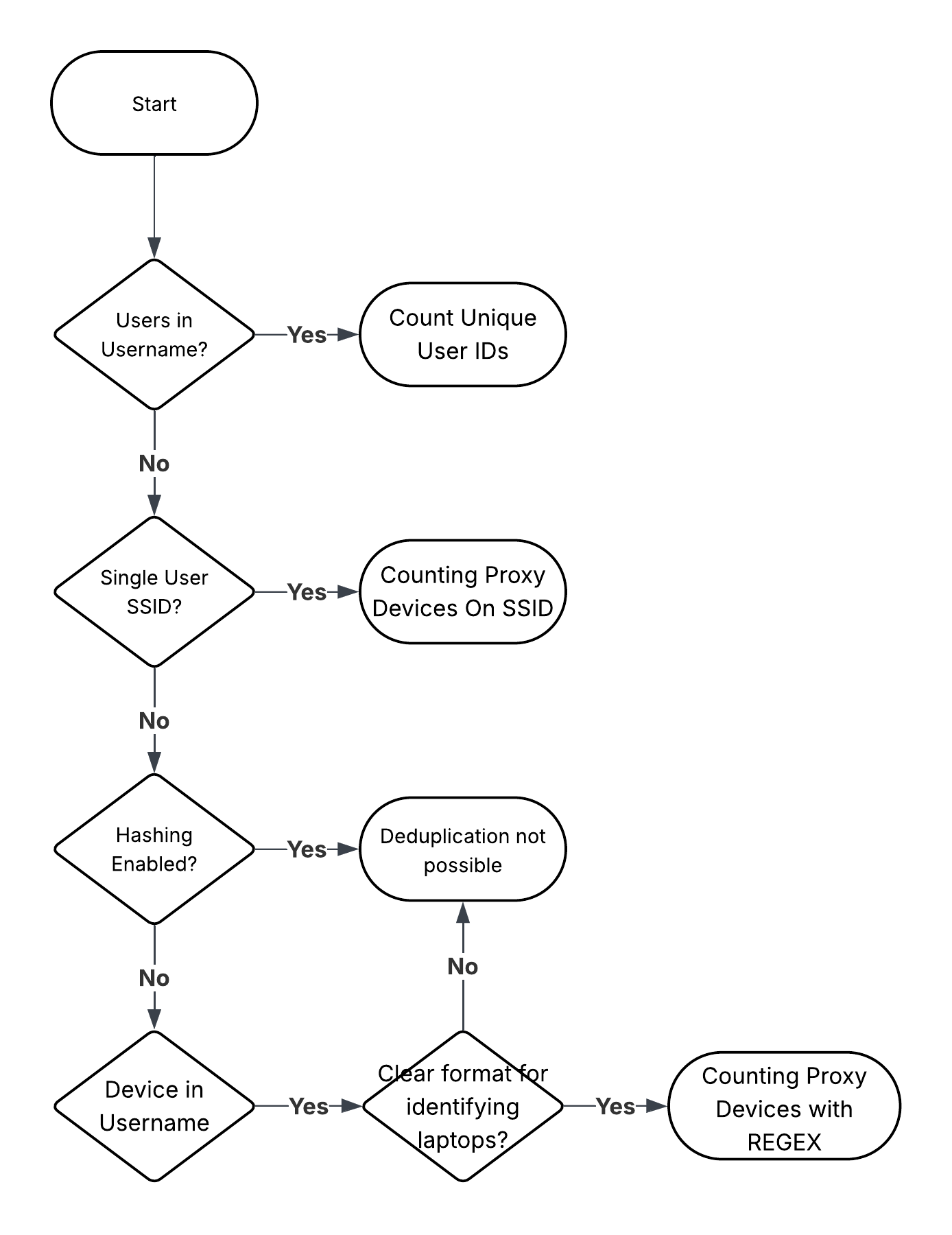 Flowcharts (1).png
