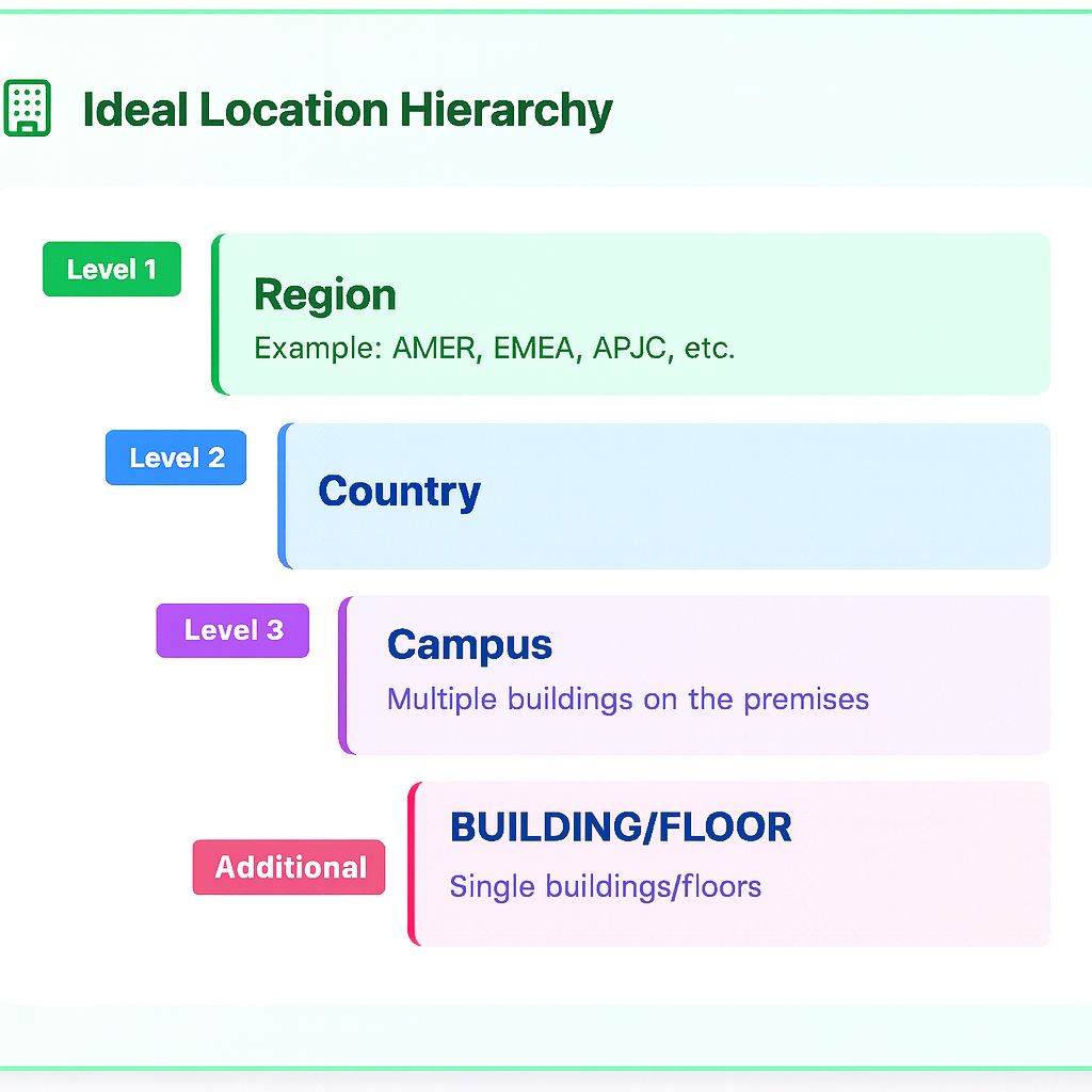 hierarhcy_example.png