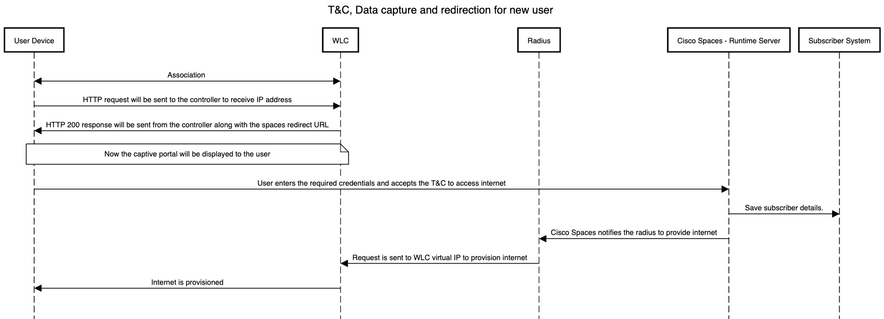 Flow With Radius.png