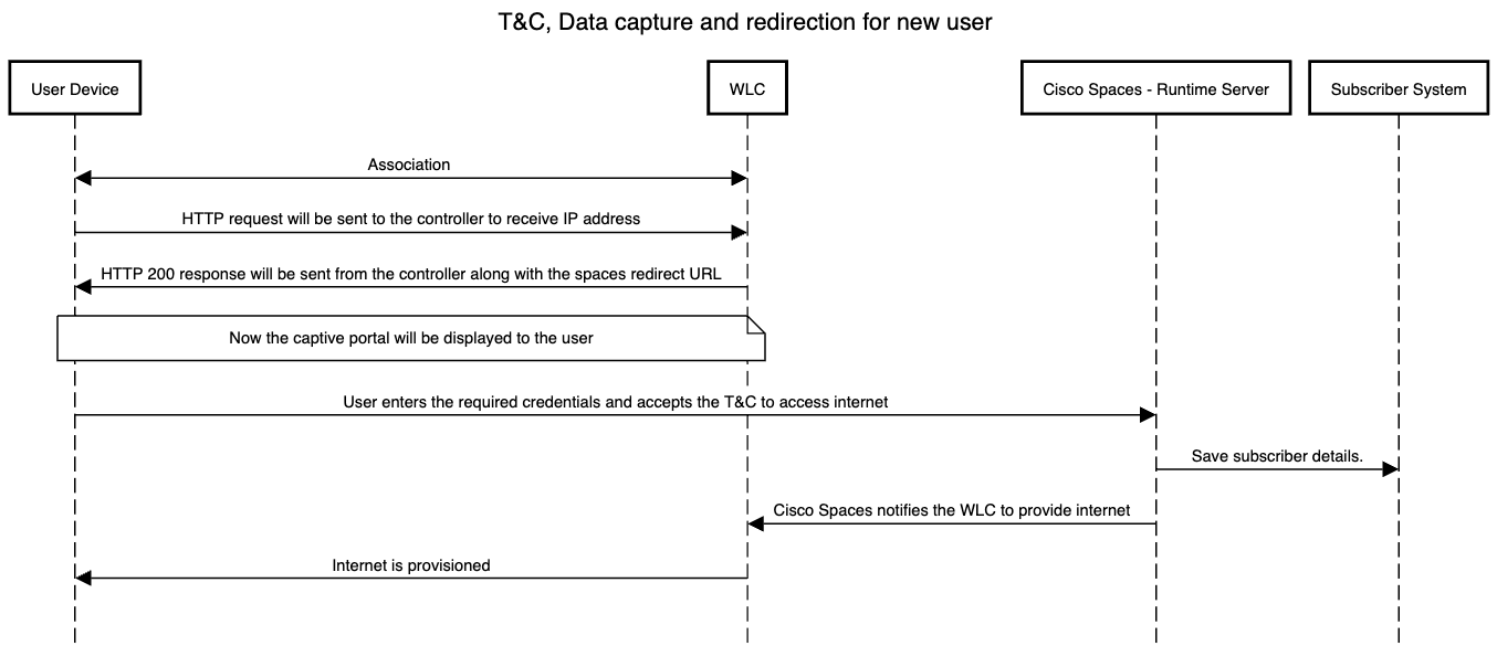 Flow without Radius.png