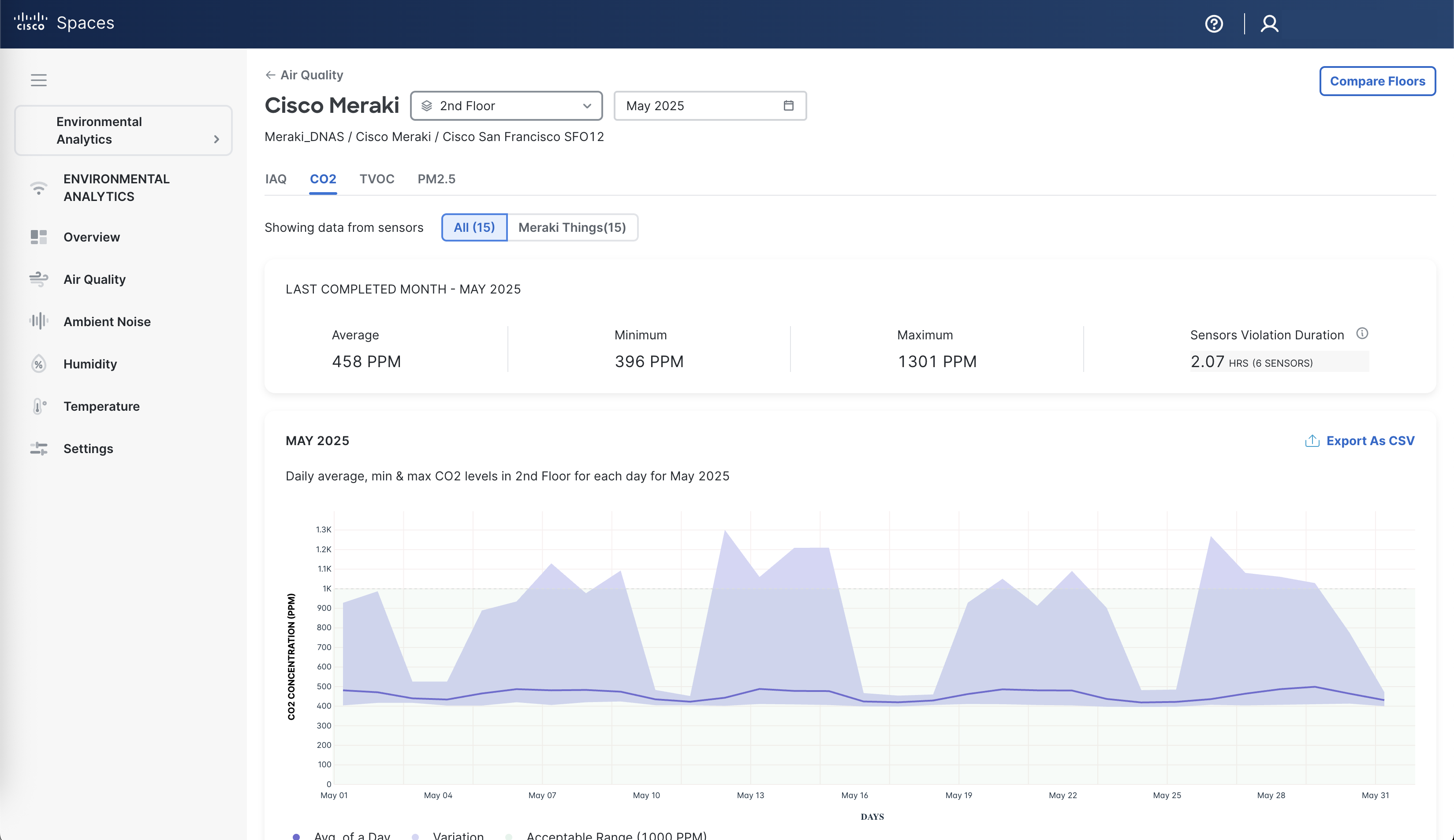 Environmental Analytics - Air Quality - CO2 - Floor View