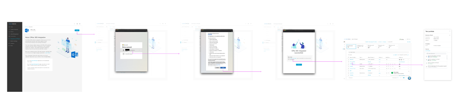Cisco Spaces Calendar Integration Workflow Overview