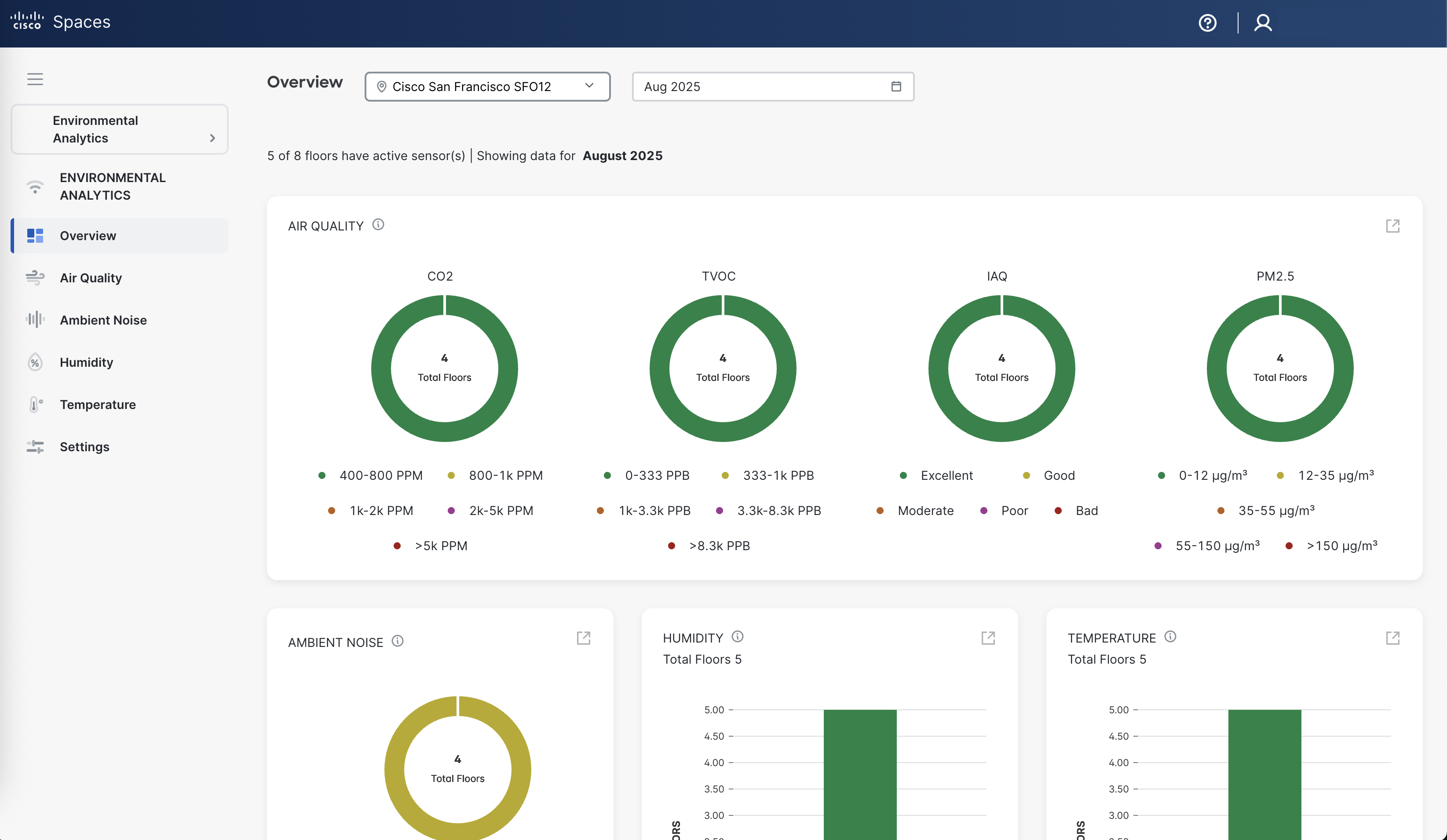 Environmental Analytics - Overview